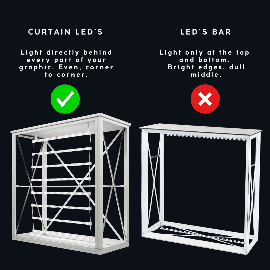 Curtain LED vs LED bar inside a backlit pop-up counter — full curtain of LEDs across the frame compared with single bars at top and bottom