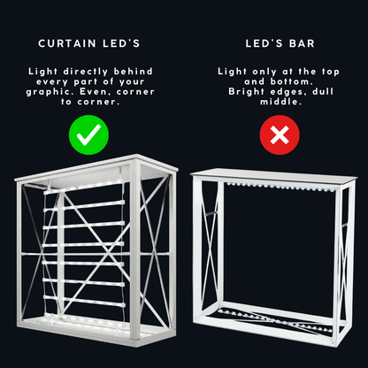 Curtain LED vs LED bar inside a backlit pop-up counter — full curtain of LEDs across the frame compared with single bars at top and bottom